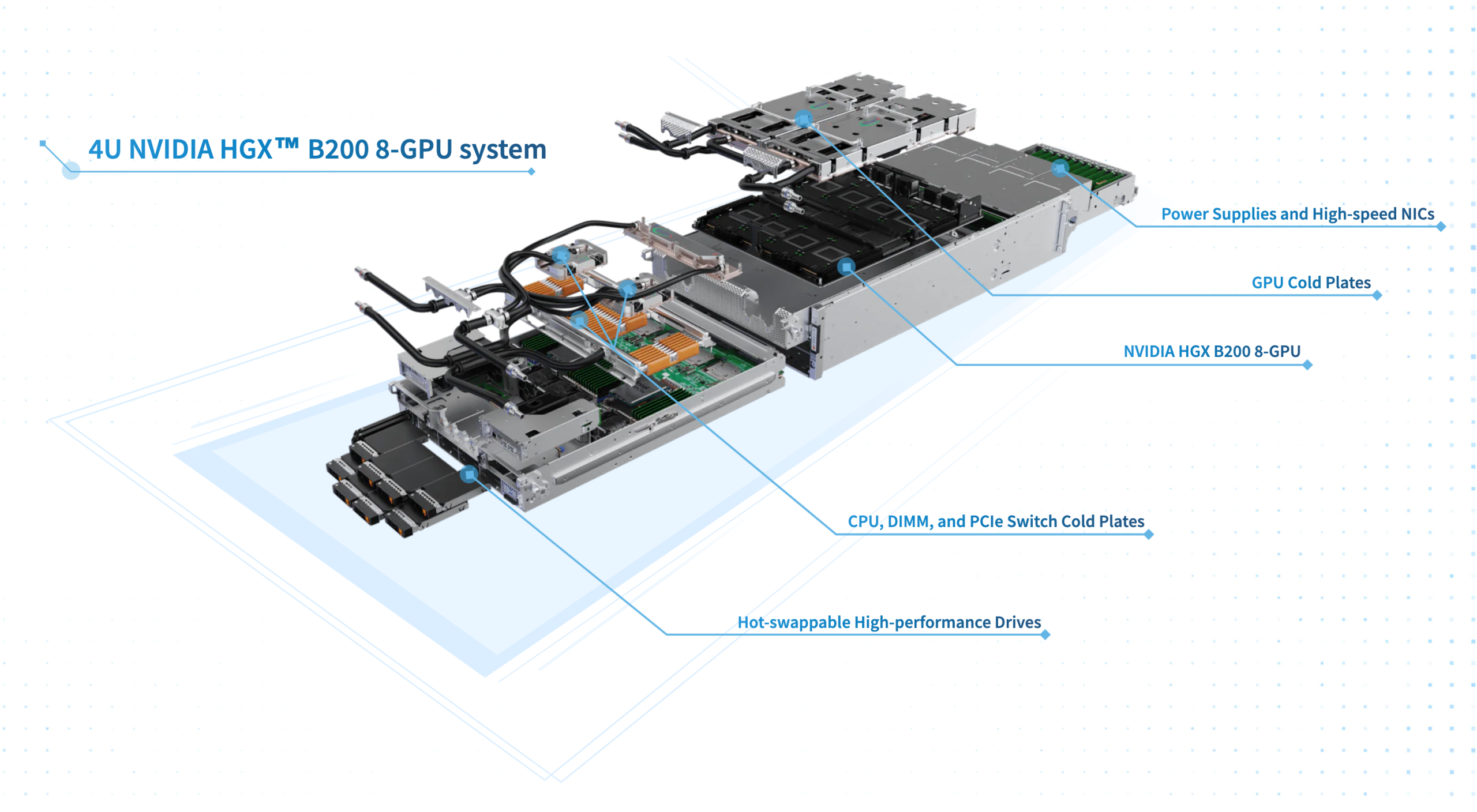 Supermicro DCBBS, suport nativ pentru cele mai recente generații de GPU NVIDIA