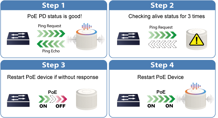 PLANET Universal Network Management System (UNI-NMS)