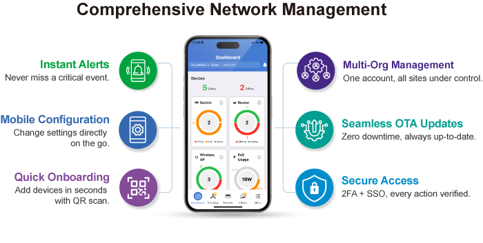 Aplicația mobilă PLANET CloudNMS 