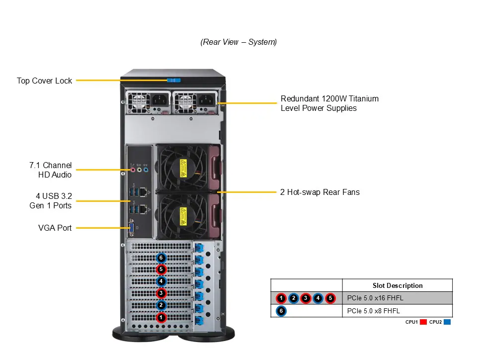 Stațiile de lucru Supermicro pentru aplicații avansate