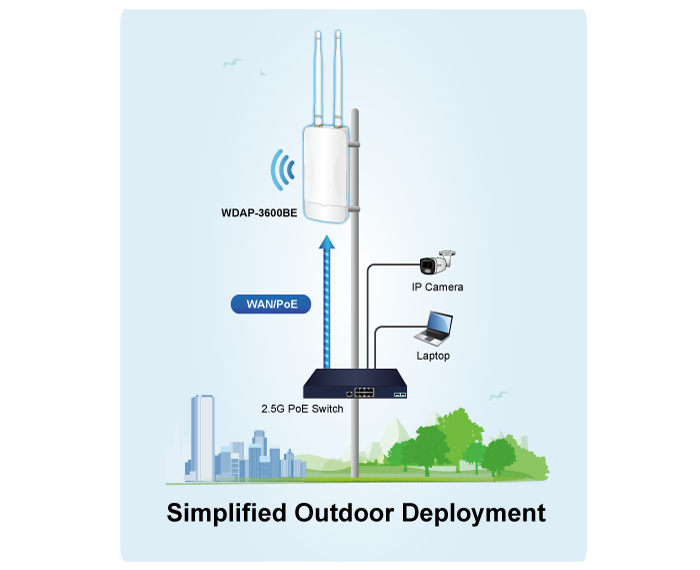 Infrastructuri inteligente susținute de echipamentele PLANET