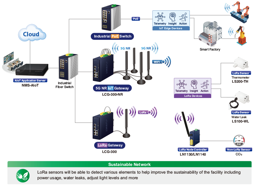 Soluțiile PLANET pentru producție inteligentă cu switch-ul LoRaWAN