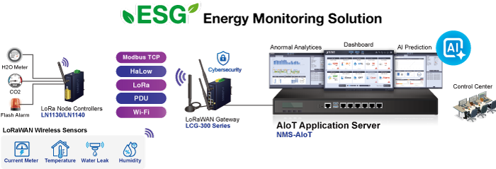 Platforma PLANET NMS-AIoT pentru management energetic