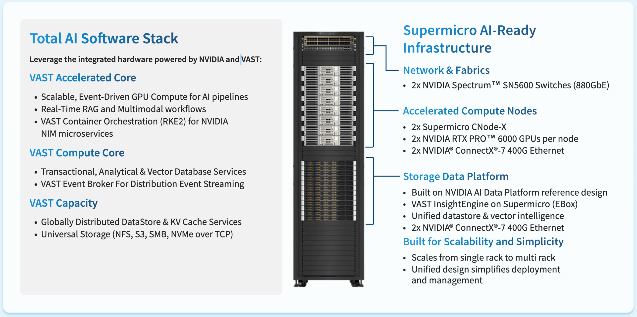 Infrastructura AI Supermicro cu VAST Data și NVIDIA
