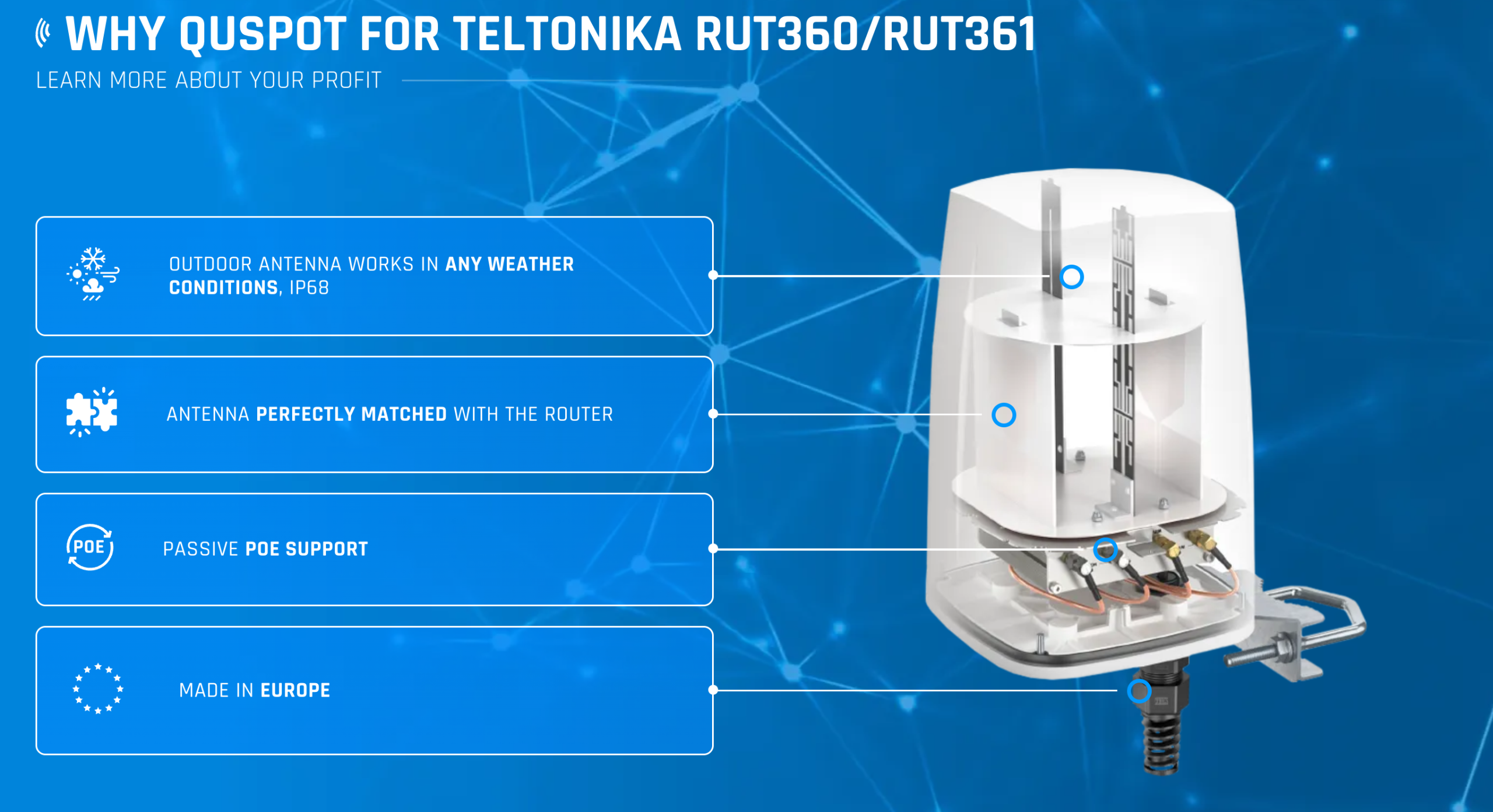 Antena QuSpot pentru Teltonika RUT360