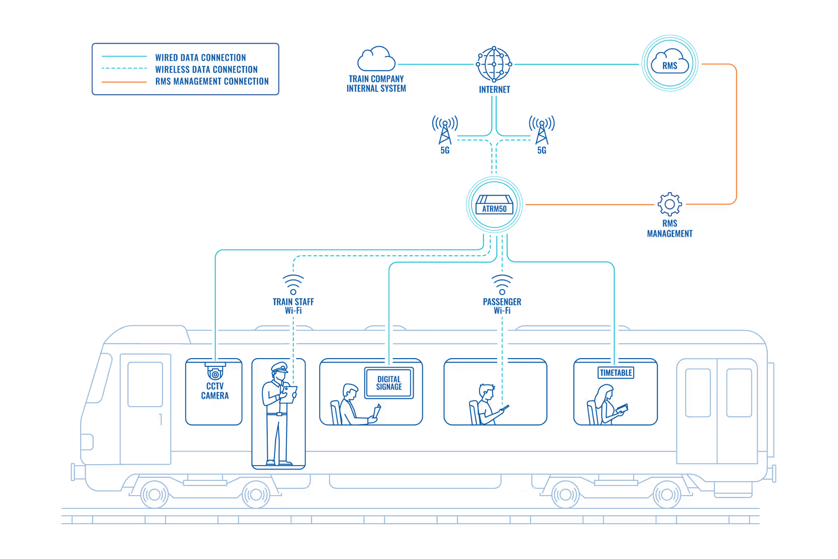 Routerele Teltonika pentru rețele complexe