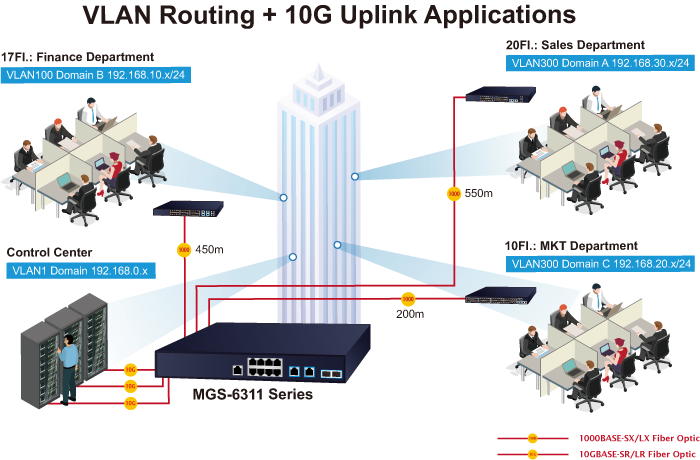 Switch-ul PLANET MGS-6311-8UP4X Entyerprise