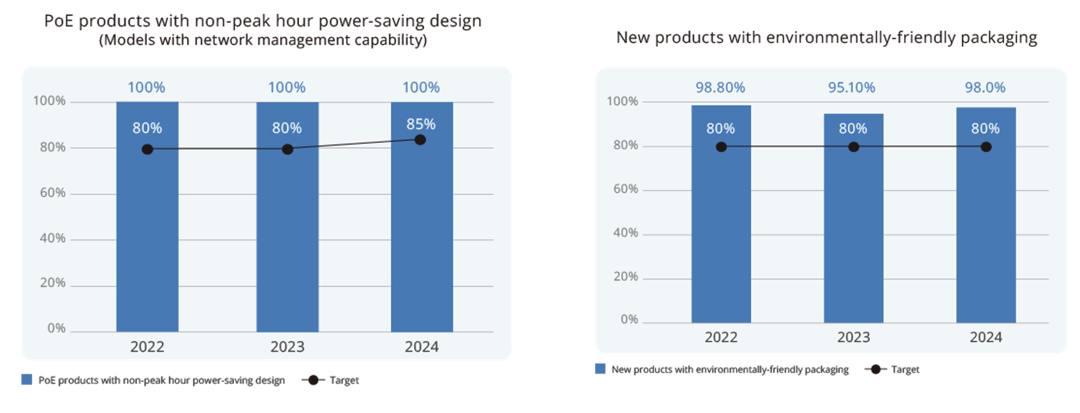 Inovațiile sustenabile dezvoltate de PLANET