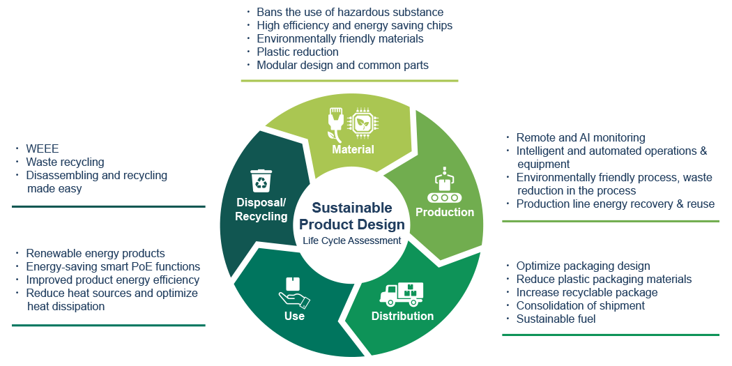 Inovațiile sustenabile dezvoltate de PLANET