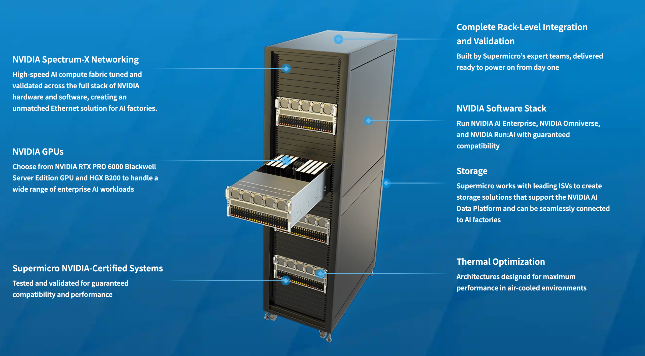Soluțiile Supermicro pentru infrastructuri AI scalabile