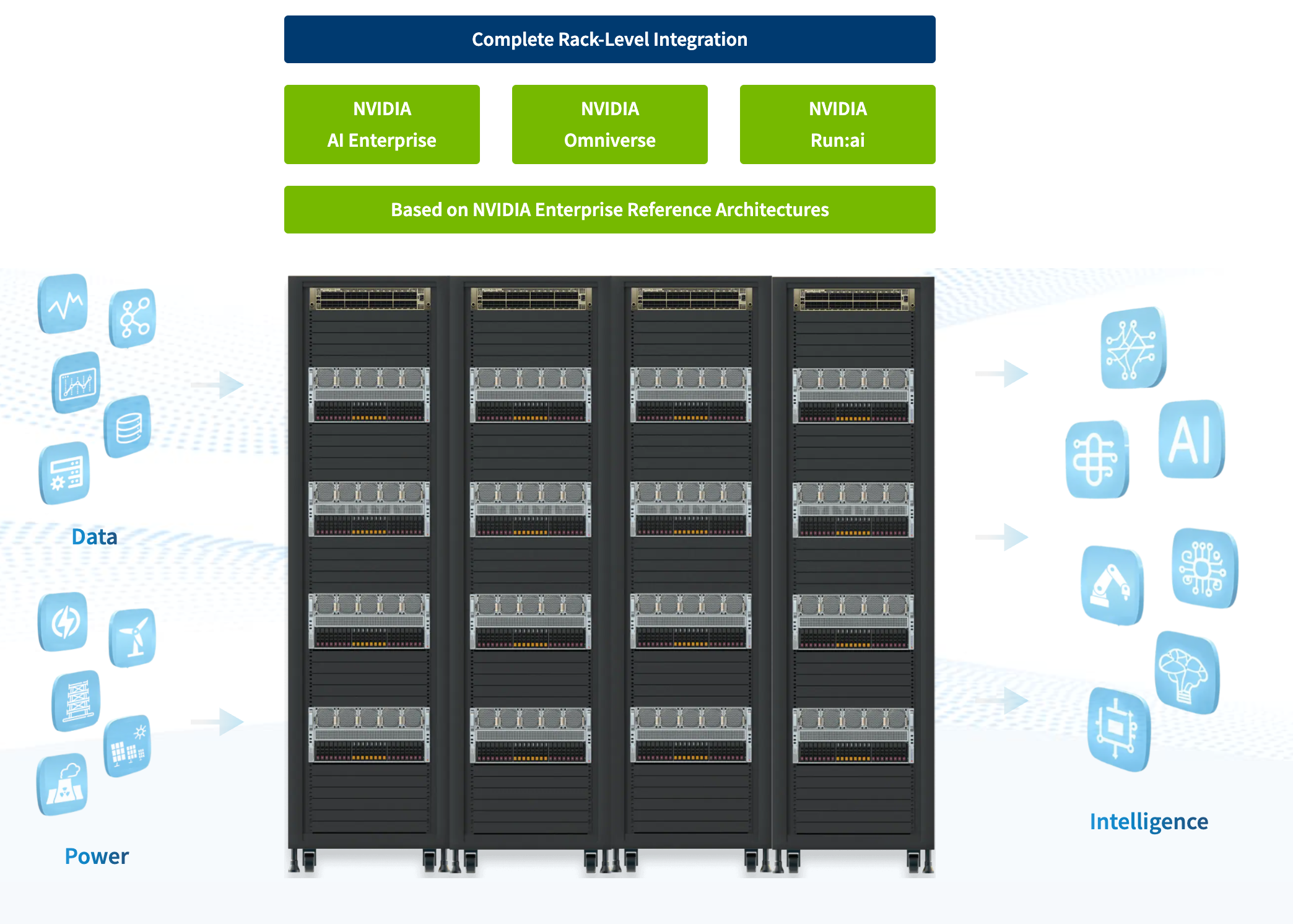 Soluțiile Supermicro pentru infrastructuri AI scalabile